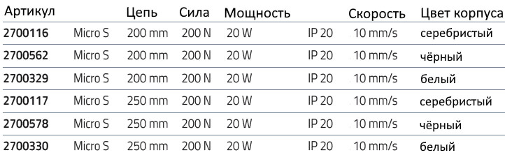 Таблица вариантов Micro S на 24В Артикулы: 2700116, 2700562, 2700329, 2700117, 2700578, 2700330